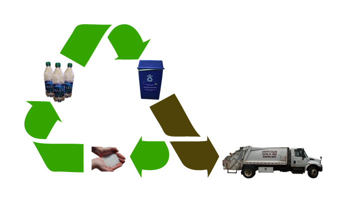 Re-examining Recycling