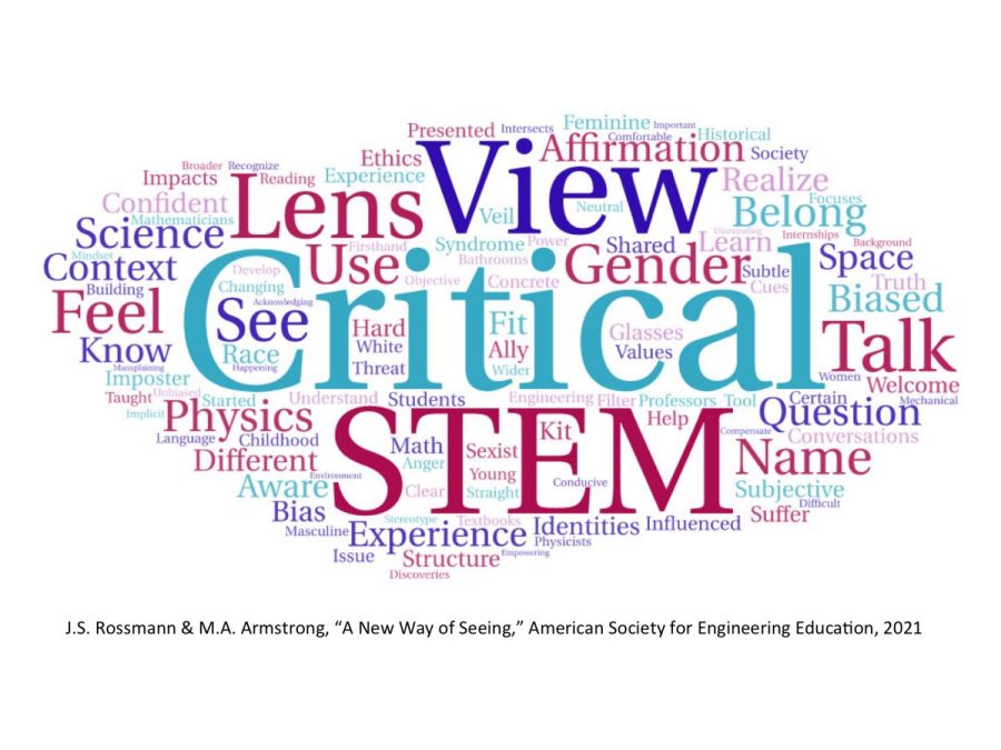 This word cloud from Professors Armstrong and Rossmann's research, which heavily features the word 'critical,' demonstrates the main takeaways that STEM students learn from WGSS courses. (Courtesy of Rossmann & Armstrong, ASEE 2021)