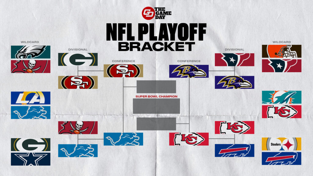 The final four teams in the playoffs are the Chiefs, Ravens, Lions and 49ers. (Photo courtesy of The Game Day)